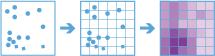 Calculate Density workflow diagram